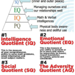 intelligence Qoutient